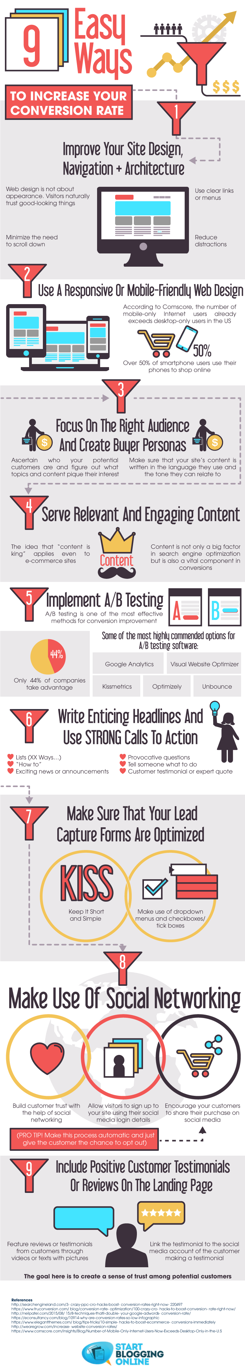 9 easy conversion rate 9 easy conversion rate