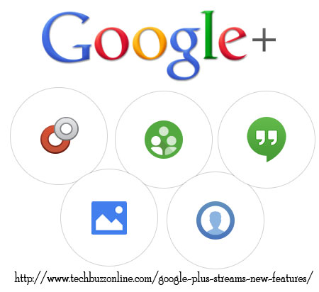 Google Plus Streams New Features Google Plus Streams New Features