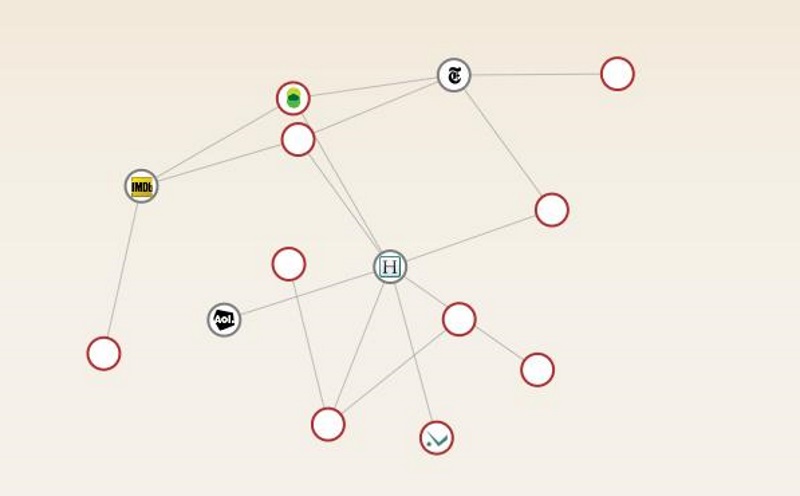 Mozilla’s Collusion: What it is All About Mozilla’s Collusion: What it is All About