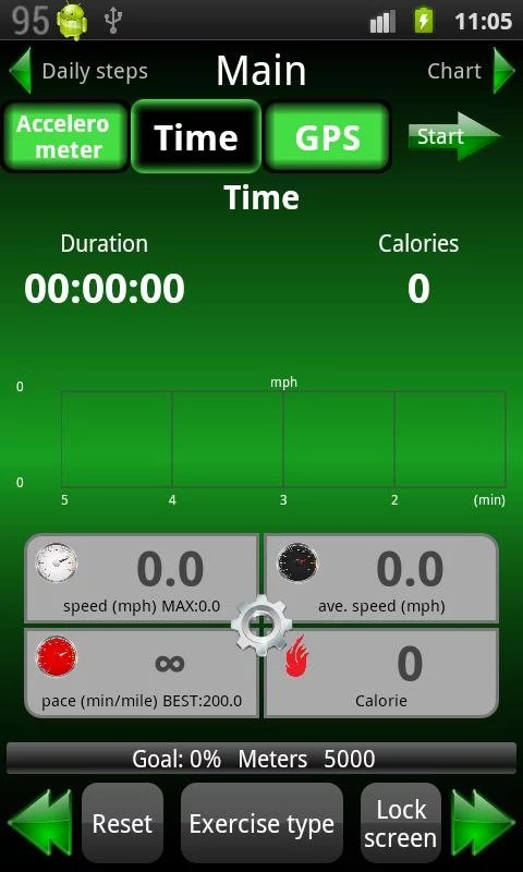 Pedometer 2.0 Pedometer 2.0