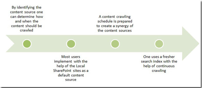 Achieving the ideal content crawler Achieving the ideal content crawler