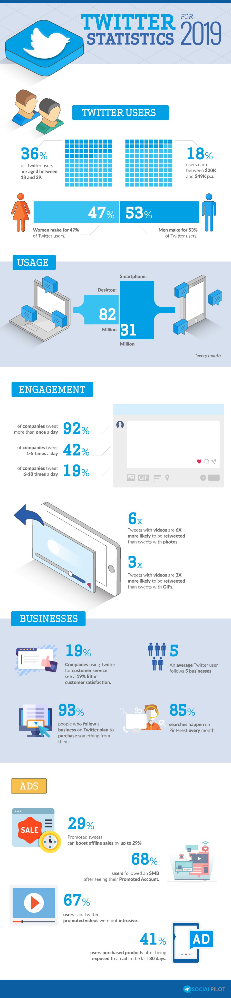 twitter demographics stats twitter demographics stats